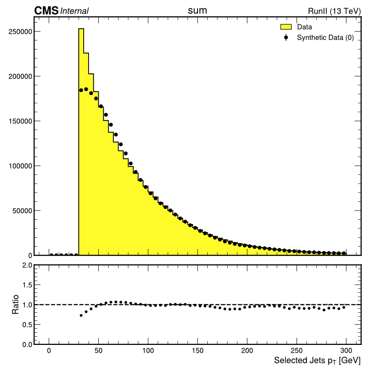 7May2025_selJets_pt.png
